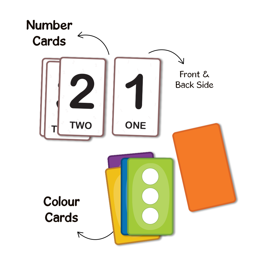 GiniMini DOT POP | Colour & Counting Activity Kit for Kids Aged 2–5 | Reusable & Screen-Free Play