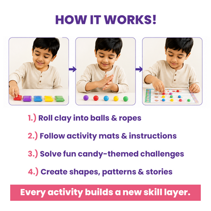 Clay-O-Pedia – 12-in-1 Clay Activity Kit for Kids | Sensory Learning, Early Math & Creative Play Set | Screen-Free Educational Activity Box | Age 3–6 Years