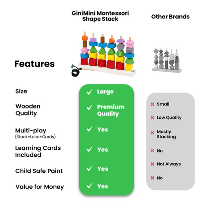 GiniMini Montessori Shape Stack – 6-in-1 STEM Wooden Learning Toy with 30 Geometric Blocks, Lacing Cord & 30 Activity Cards | Stacking, Counting, Pattern & Memory Games for Kids Age 2+ Years